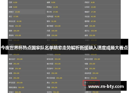 今夜世界杯热点国家队名单赔率走势解析新援融入速度成最大看点