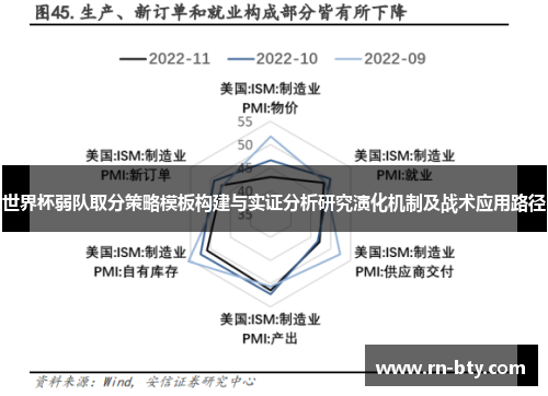世界杯弱队取分策略模板构建与实证分析研究演化机制及战术应用路径