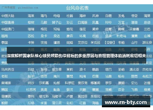 深度解析国家队核心球员频繁伤停背后的多重原因与赛程管理体能消耗密切相关
