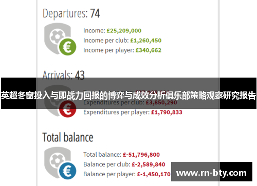 英超冬窗投入与即战力回报的博弈与成效分析俱乐部策略观察研究报告 英超冬窗投入与即战力回报的博弈与成效分析俱乐部策略观察研究报告