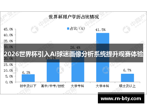 2026世界杯引入AI球迷画像分析系统提升观赛体验