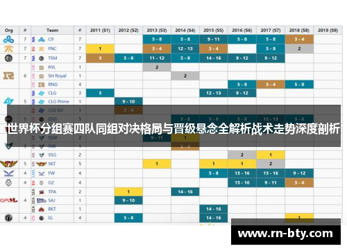 世界杯分组赛四队同组对决格局与晋级悬念全解析战术走势深度剖析