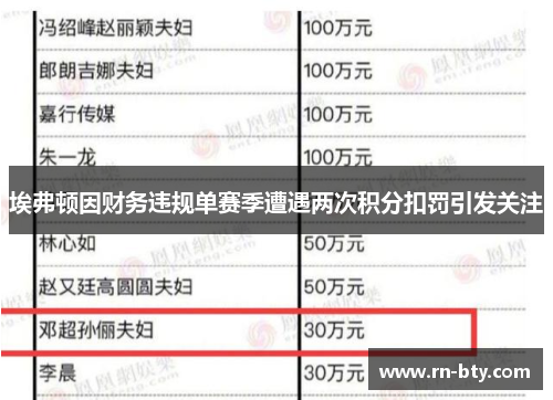 埃弗顿因财务违规单赛季遭遇两次积分扣罚引发关注