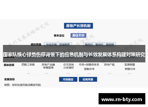 国家队核心球员伤停背景下的应急机制与长效发展体系构建对策研究