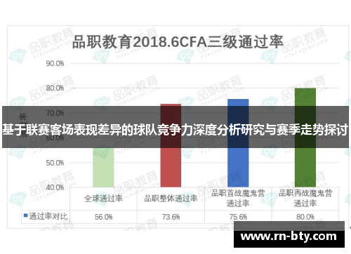 基于联赛客场表现差异的球队竞争力深度分析研究与赛季走势探讨