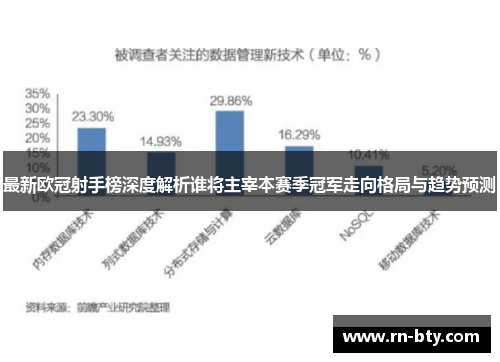 最新欧冠射手榜深度解析谁将主宰本赛季冠军走向格局与趋势预测