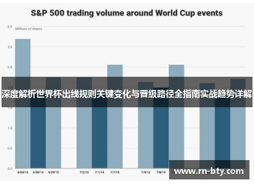 深度解析世界杯出线规则关键变化与晋级路径全指南实战趋势详解 深度解析世界杯出线规则关键变化与晋级路径全指南实战趋势详解