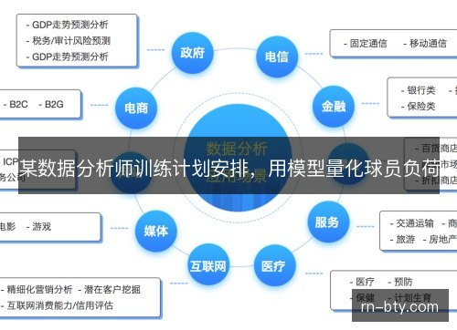 某数据分析师训练计划安排，用模型量化球员负荷